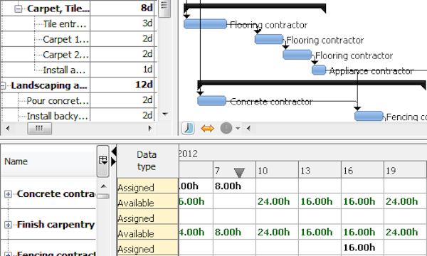 Leveling