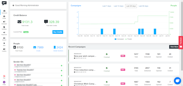 ShoutOUT CRM dashboard