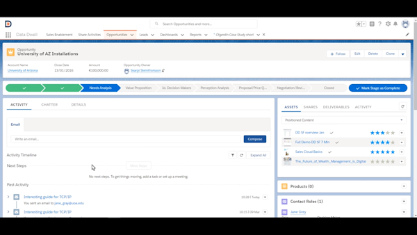 Data Dwell Sales Enablementactivity monitoring