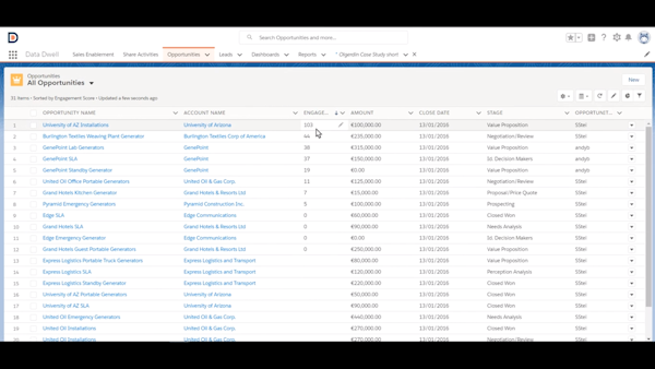 Data Dwell Sales Enablementopportunity lists