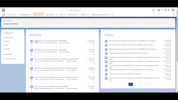 Data Dwell Sales Enablementshare activities