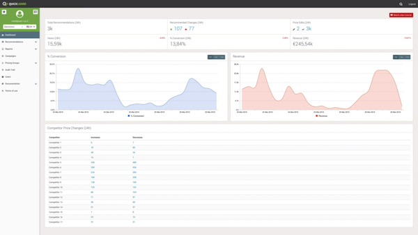 Quicklizard dashboard