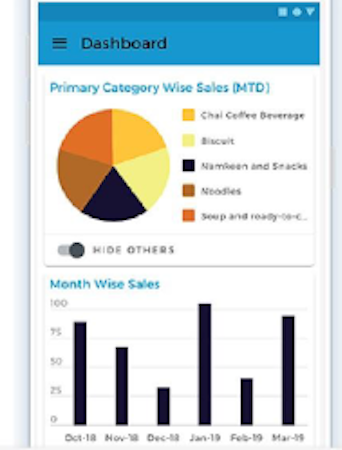 FieldAssist sales report