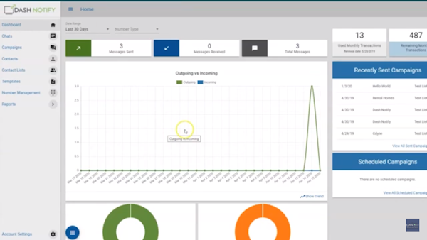CDYNE dashboard