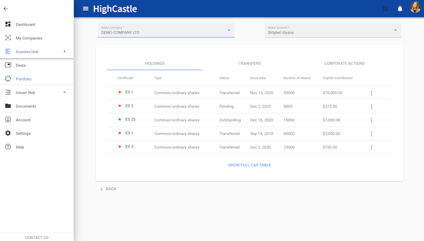 HighCastle holdings