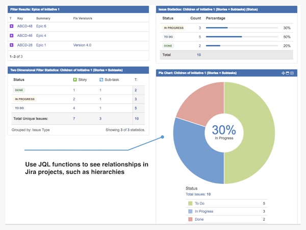 ScriptRunner for Jira analytics