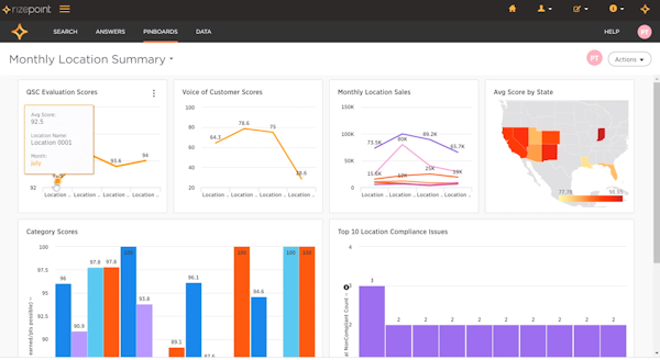 Robust Analytics and Reporting