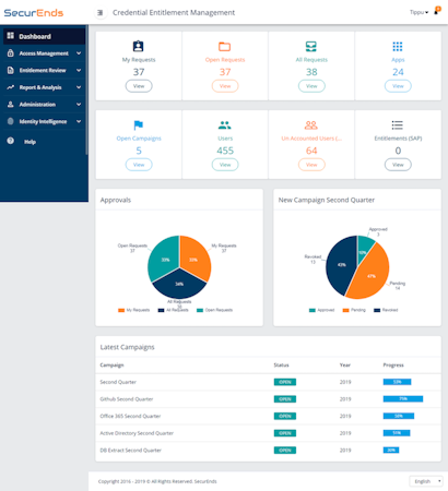 Home Dashboard