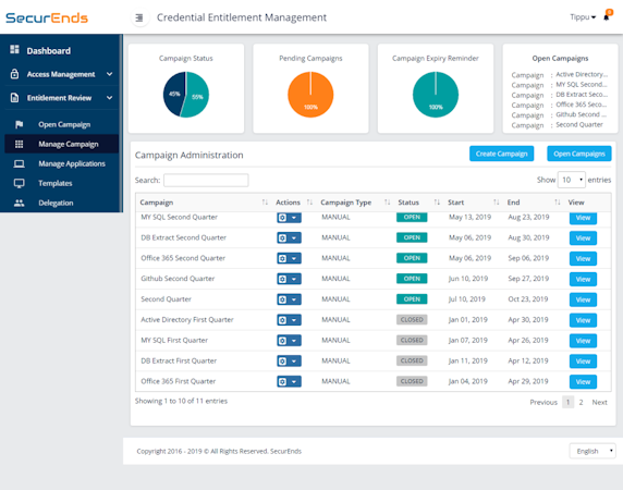 Campaign administration dashboard