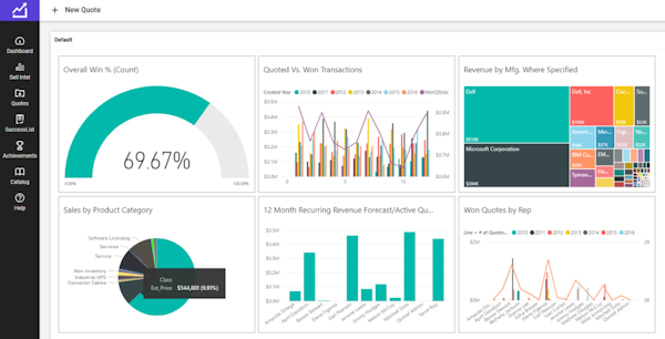 ConnectWise Sell Software - 2021 Reviews, Pricing & Demo