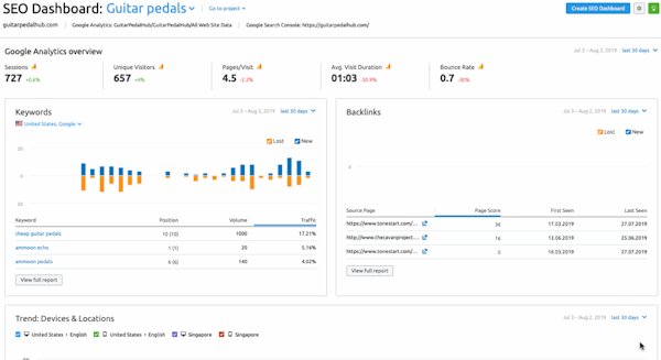 SEMrush SEO dashboard