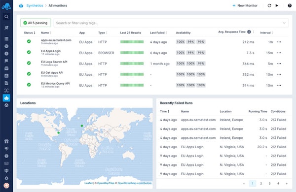 Sematext Cloud all monitors