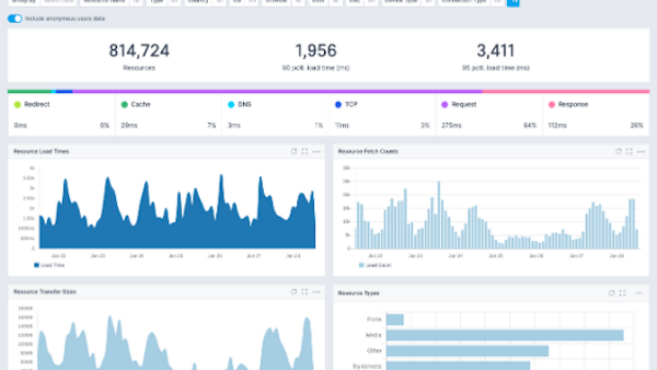 Sematext Cloud analytics