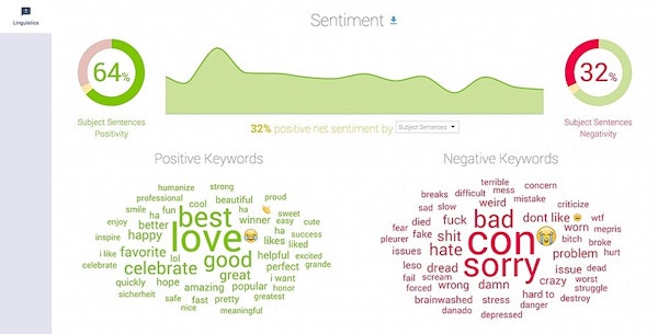 Sentiment analysis
