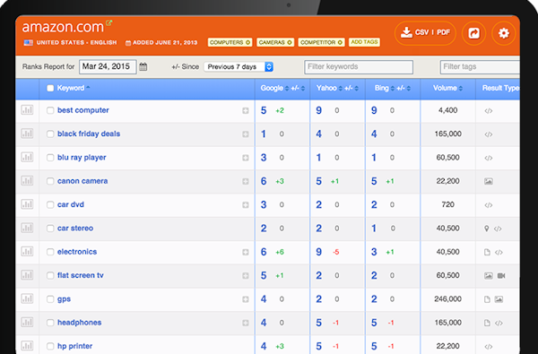 SEO for ranking in search engine