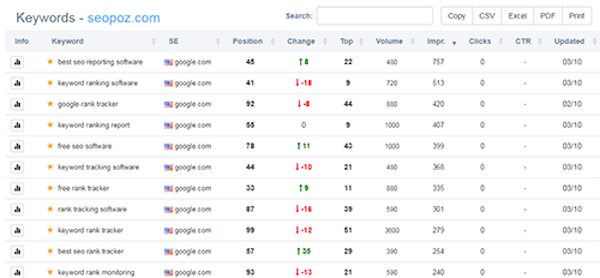 SeoPoz keyword ranking