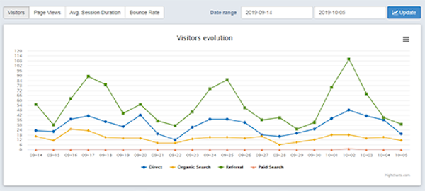 SeoPoz website visitor analytics