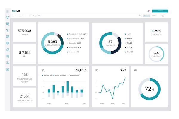 BEWE report analysis