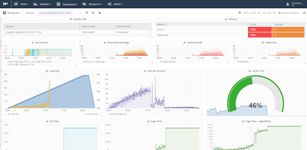 WebLOAD sessions dashboard