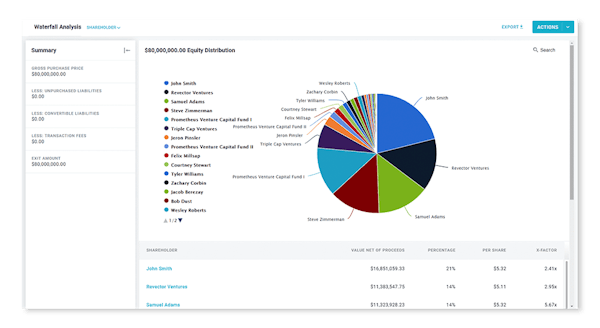 Shareworks cap table modeling screenshot