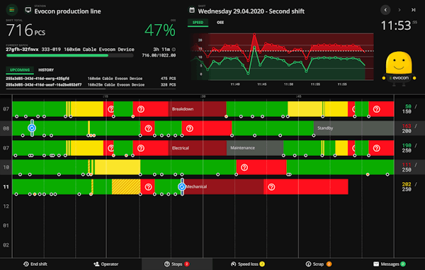 Evocon production line monitoring