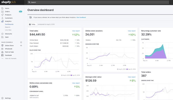 Shopify Plus dashboard