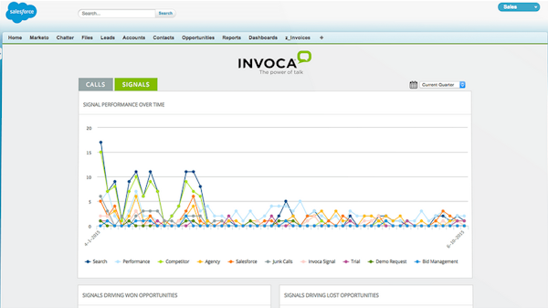 Signal and keyword analysis