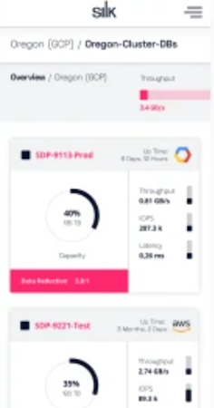 Silk Cloud Data Platform mobile dashboard