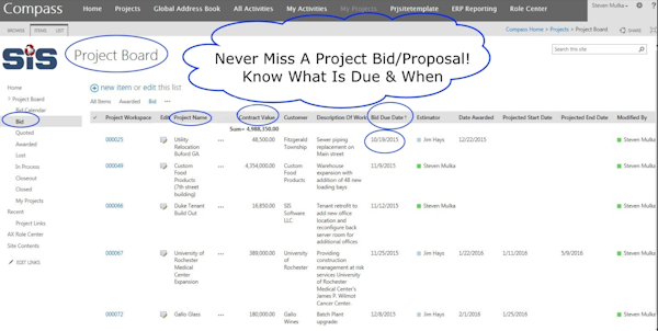 SIS Compass project board