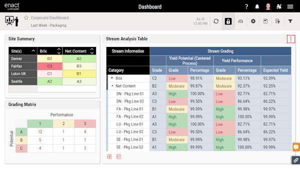 Enact site performance comparison