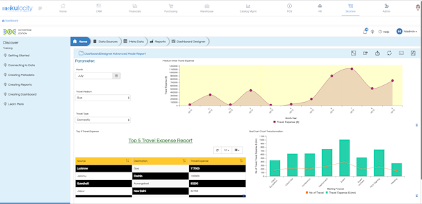Business intelligence dashboard