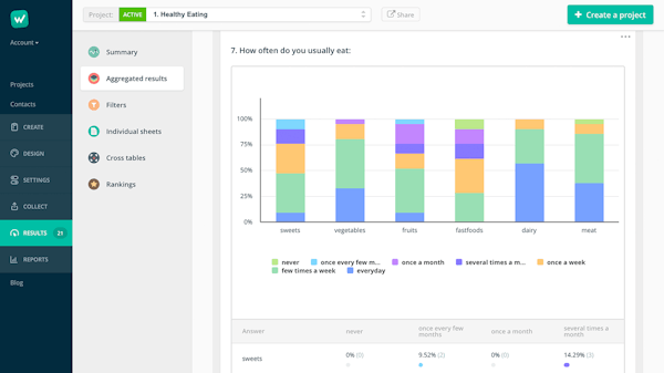 Startquestion aggregated results