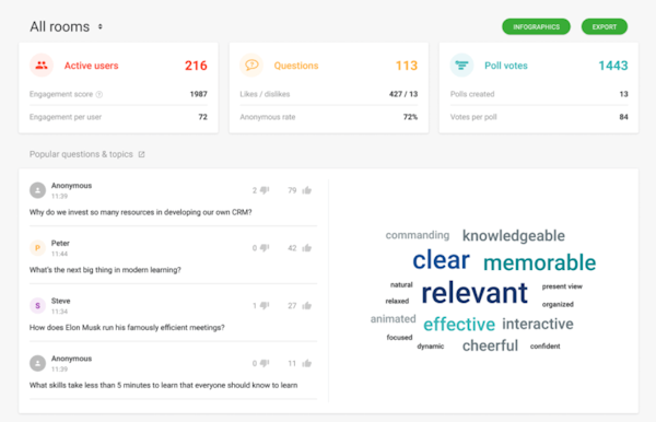 Slido dashboard