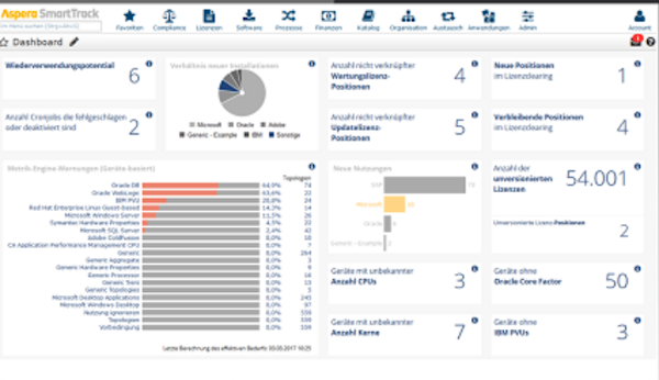 SmartTrack dashboard
