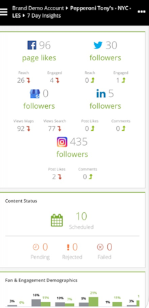 SOCi insights