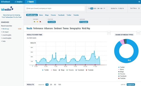 Social media analytics