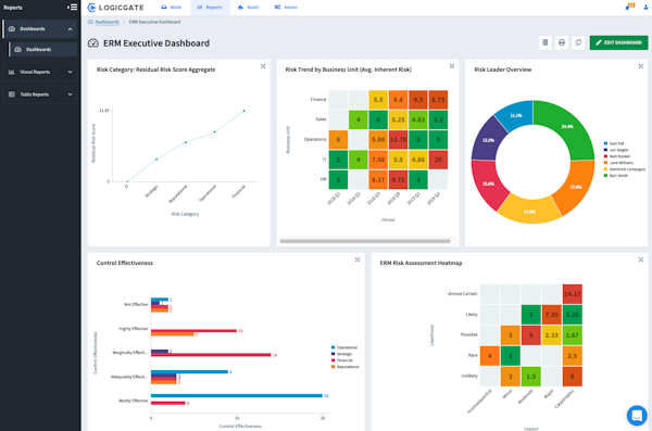 Executive ERM dashboard