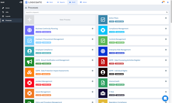 Available process view