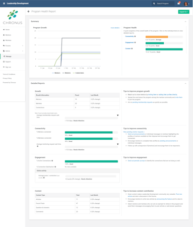 Chronus program health report