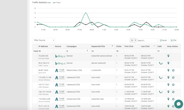 Clixtell Call Analysis