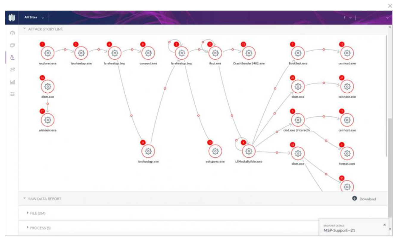 Software Solarwinds Remote Monitoring Management 21 Resenas Precios Y Demos