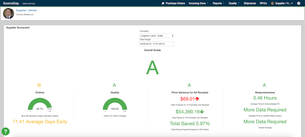 SourceDay supplier scorecard