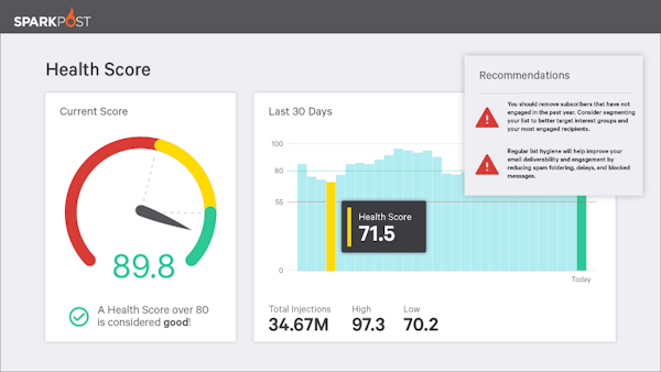 SparkPost health score
