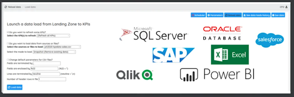 Spoom data sources