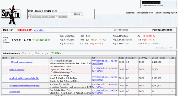 Competitor analysis