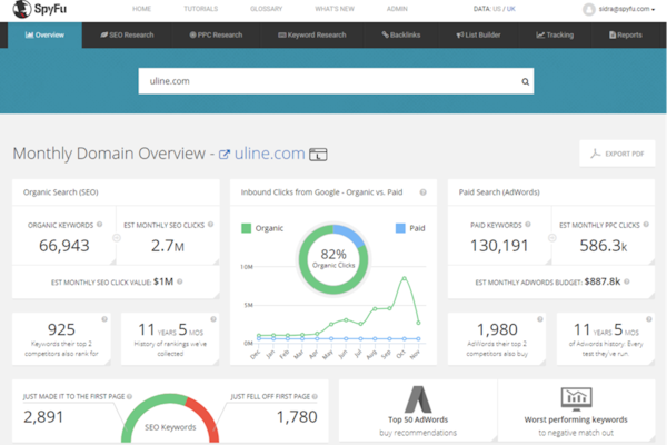 Domain overview