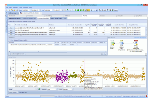 SQL Sentry query analysis screenshot