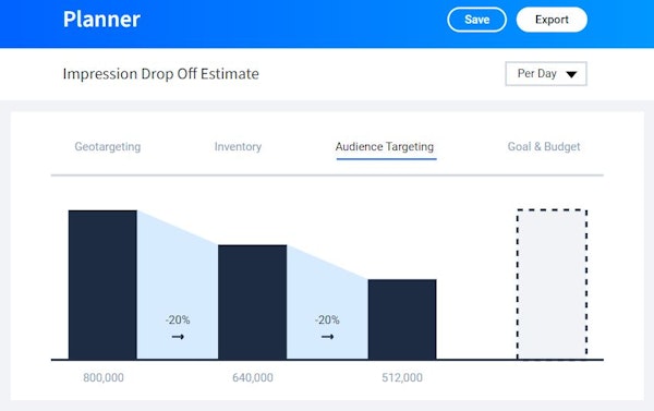 StackAdapt audience targeting