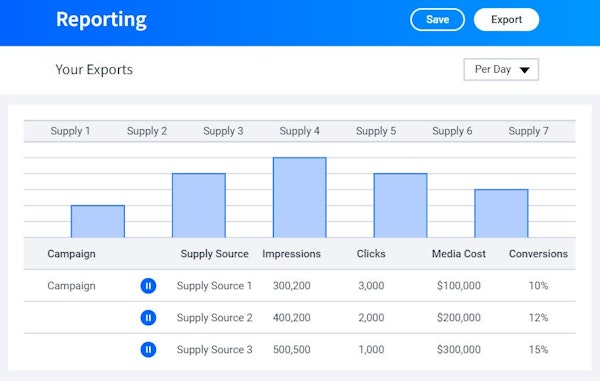 StackAdapt export reports