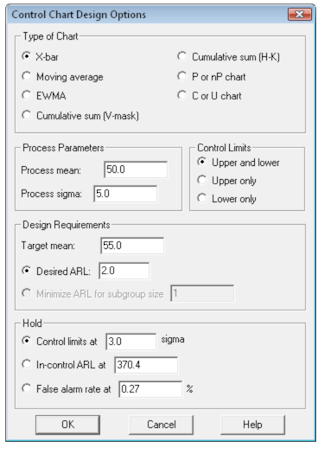 Statgraphics chart designs
